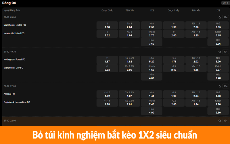Bỏ túi kinh nghiệm bắt kèo 1X2 siêu chuẩn