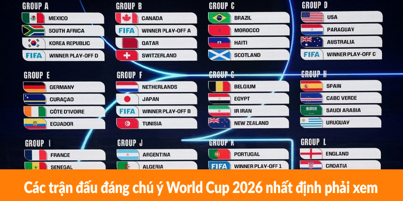 Các trận đấu đáng chú ý World Cup 2026 nhất định phải xem