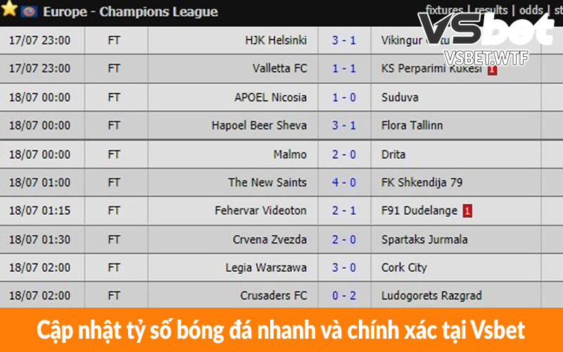 Cập nhật tỷ số bóng đá nhanh và chính xác tại Vsbet