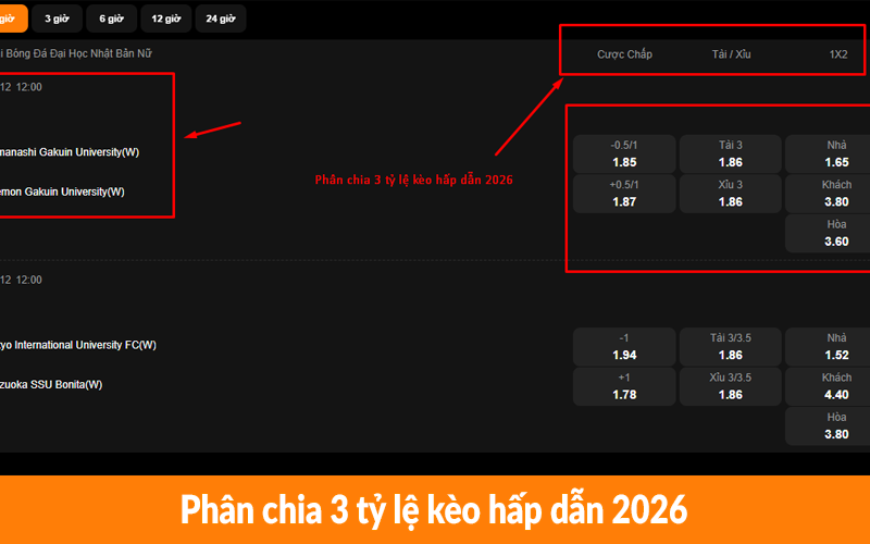 Phân chia 3 tỷ lệ kèo hấp dẫn 2026
