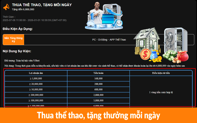 Thua thể thao, tặng thưởng mỗi ngày Thua thể thao, tặng thưởng mỗi ngày