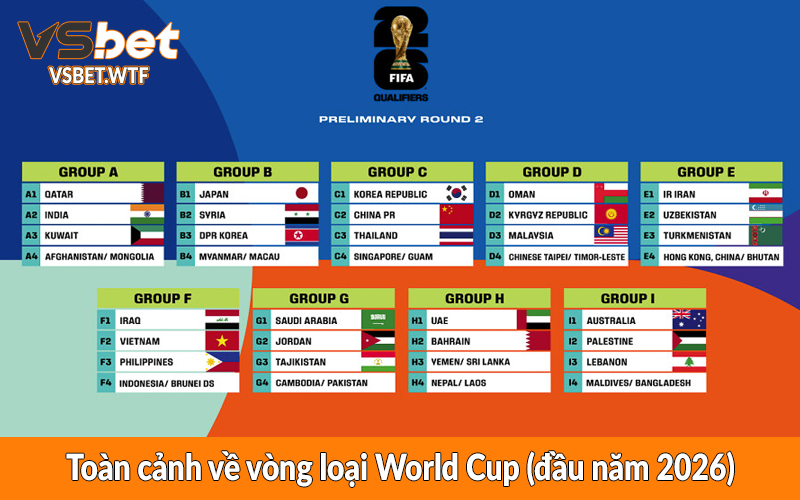 Toàn cảnh về vòng loại World Cup (đầu năm 2026)