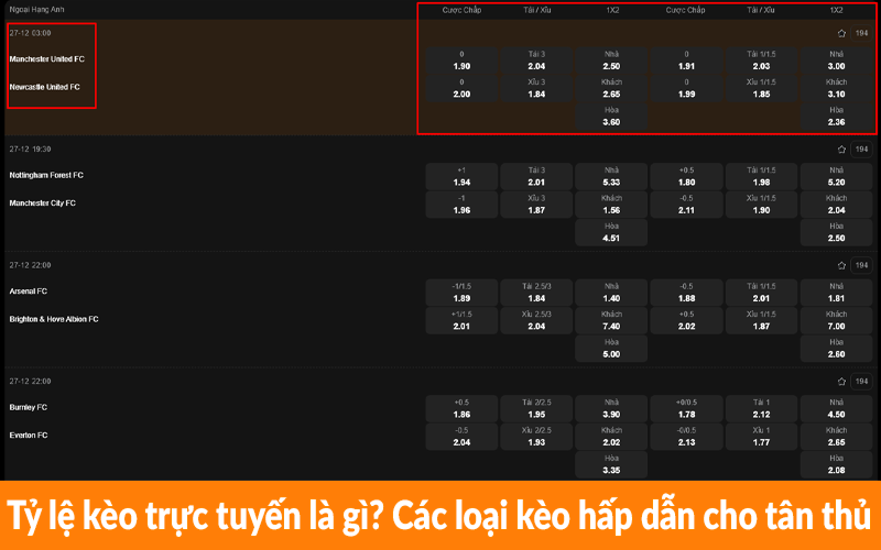 Tỷ lệ kèo trực tuyến là gì? Các loại kèo hấp dẫn cho tân thủ