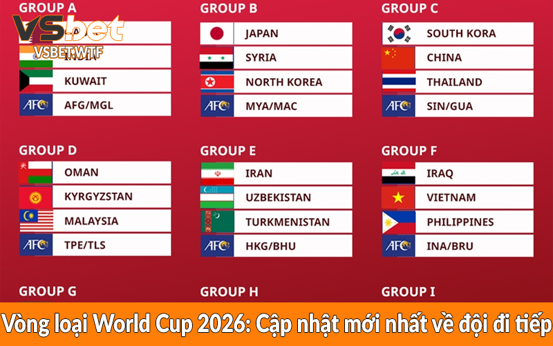 Vòng loại World Cup 2026: Cập nhật mới nhất về đội đi tiếp